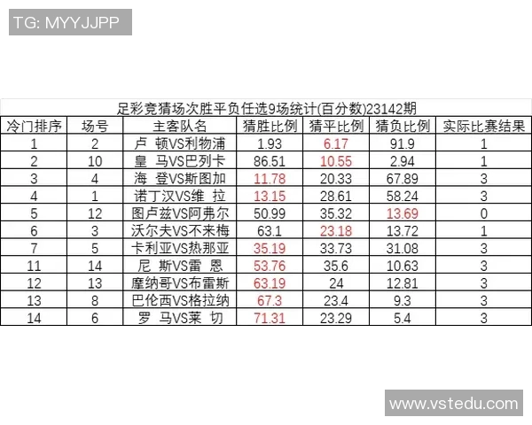 塞维利与利物浦彩票对决分析及投注建议分享